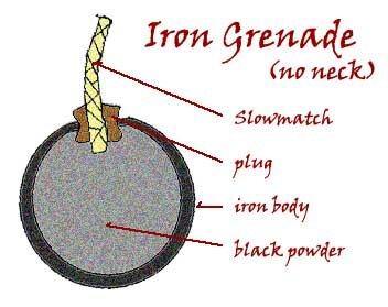 Iron Grenades