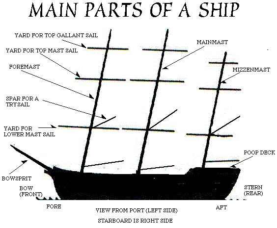 Square Rig Ship