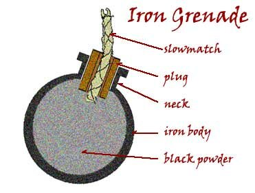 Iron Grenades