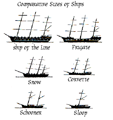 Comparison of Ship Sizes